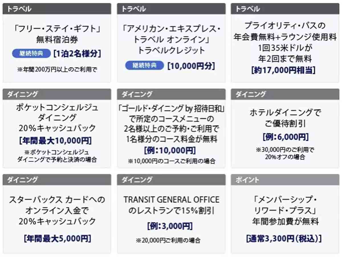 アメックスゴールドプリファードカードの主な特典一覧
