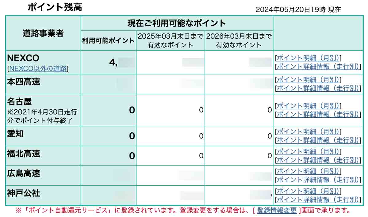 ETCマイレージサービスへ登録と還元額
