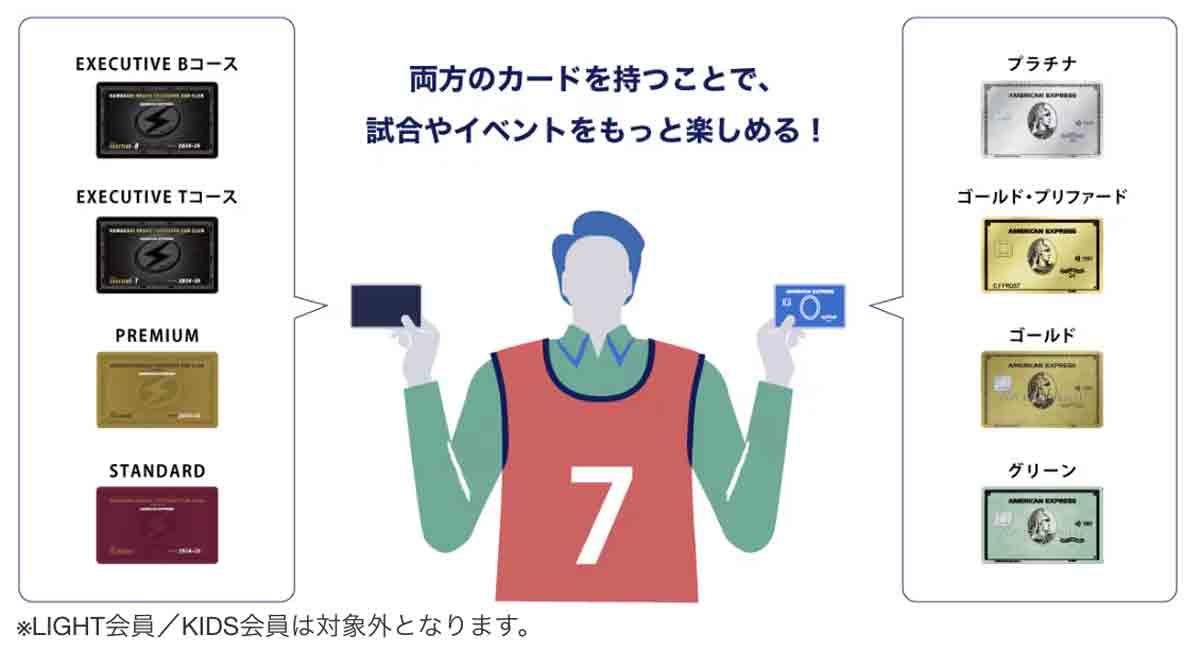 アメックスの川崎ブレイブサンダース ファンクラブネーミングライツ締結