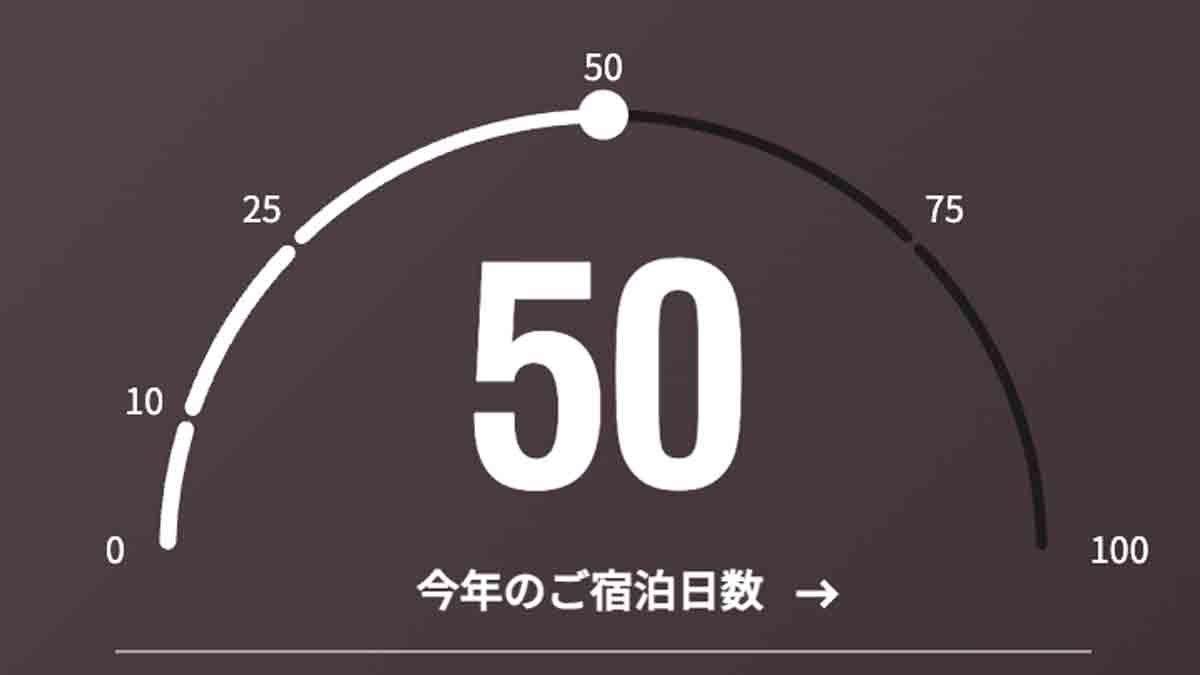 マリオットボンヴォイのプラチナチャレンジでプラチナエリート付帯を最長化させる方法