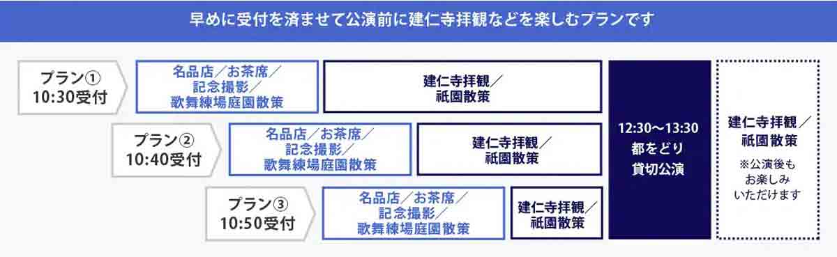 アメックス、知新の扉 都をどり貸切公演と新緑の建仁寺 祇園トリップ Only for Amex プラン1~3