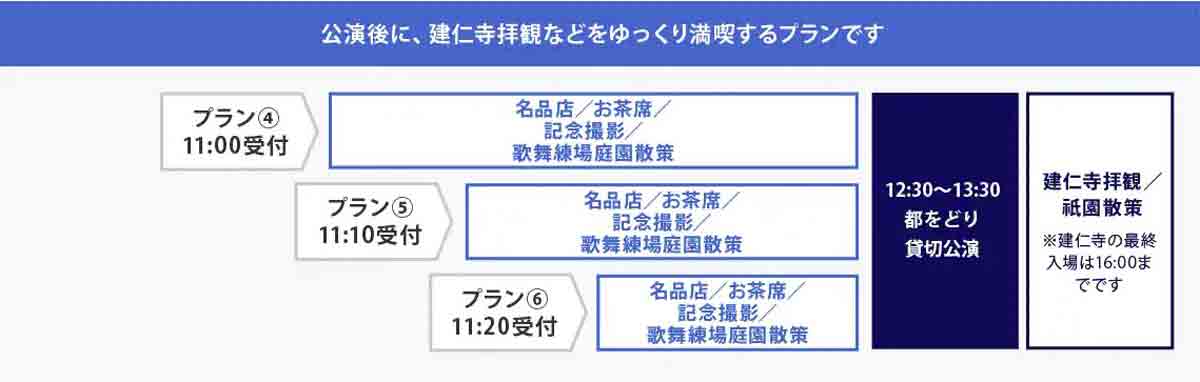 アメックス、知新の扉 都をどり貸切公演と新緑の建仁寺 祇園トリップ Only for Amex プラン4~6