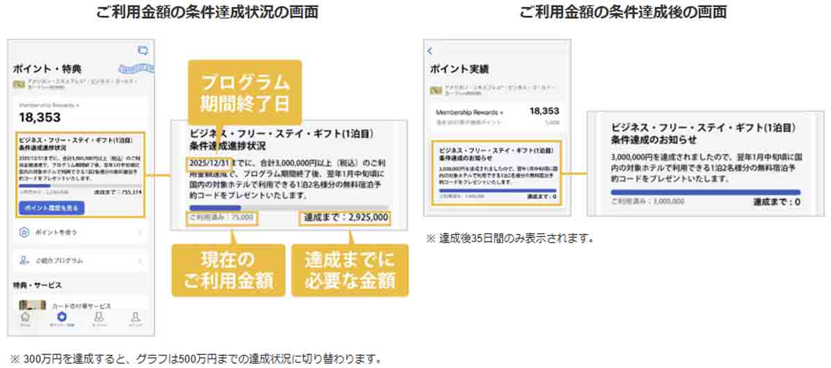 アメックスビジネスゴールドカード フリーステイギフトの無料宿泊利用方法