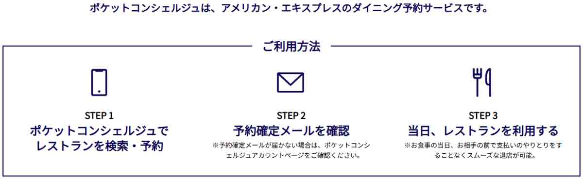 アメックスビジネスゴールドカードのポケットコンシェルジュの利用方法
