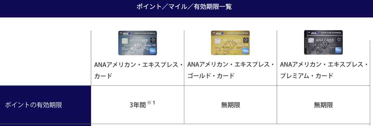 ANAアメックスプレミアムカードの特典 ポイント有効期限なし