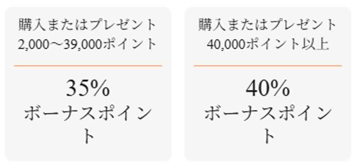 マリオットボンヴォイのポイント購入セール攻略とは？【2025年10～12月