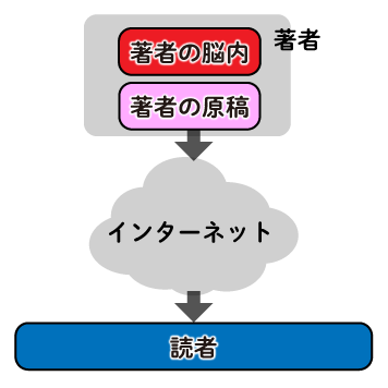 f:id:golden-lucky:20200227161802p:plain