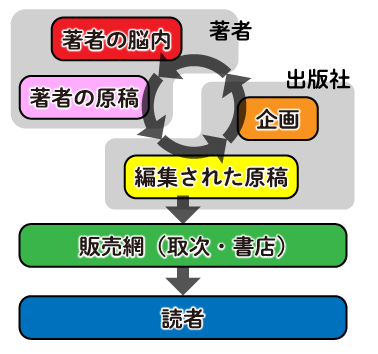 f:id:golden-lucky:20200227201907p:plain