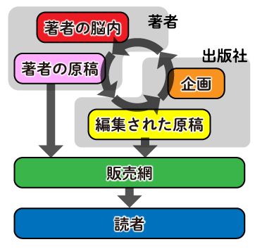 f:id:golden-lucky:20200227201921p:plain