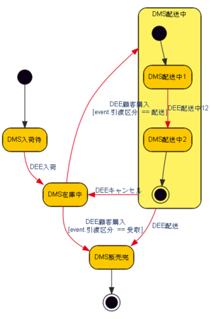 f:id:goldenport:20090320093435p:image