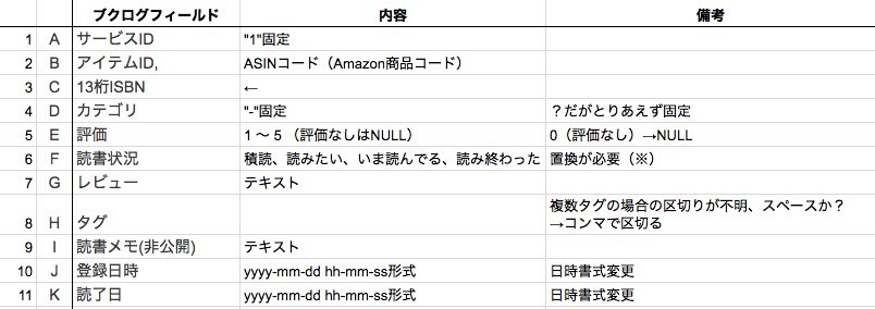 f:id:goldensnail:20181012220724j:plain:w420