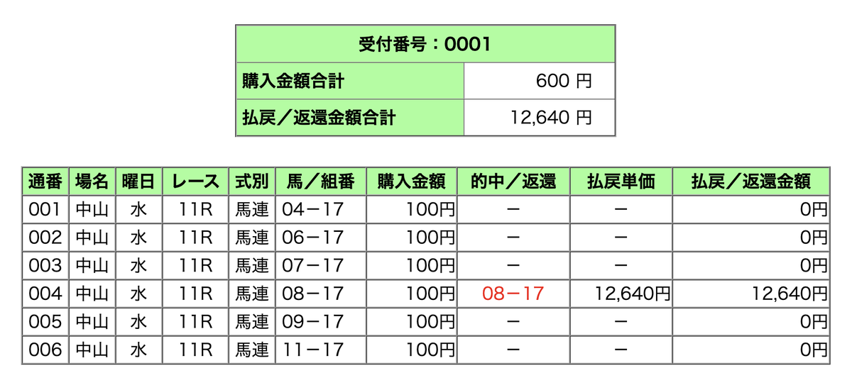 f:id:goldhead:20220106130331p:plain