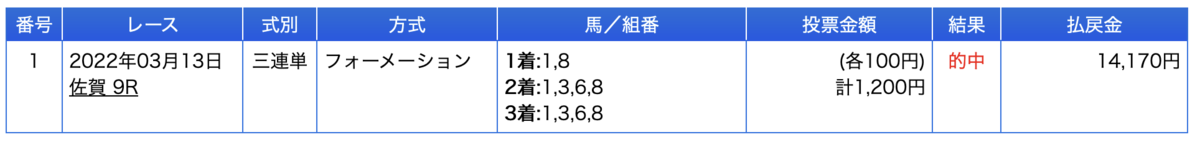 f:id:goldhead:20220316172525p:plain