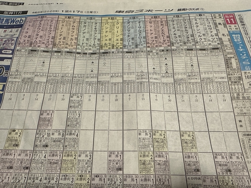 2023年 朝日杯フューチュリティステークス回顧 黙って川田買っ