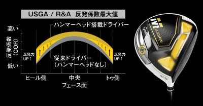 値下げ テーラーメイド Mグローレドライバー （値下げしました