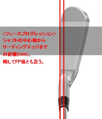 f:id:golf-driver:20190522105717j:plain