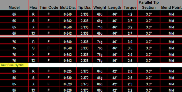 ALDILA ツアーグリーン・ツアーブルーの評価 - Linkslover