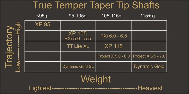 True Temper Dynamic Gold 120 シャフト｜GolfWRX - Linkslover * Ball