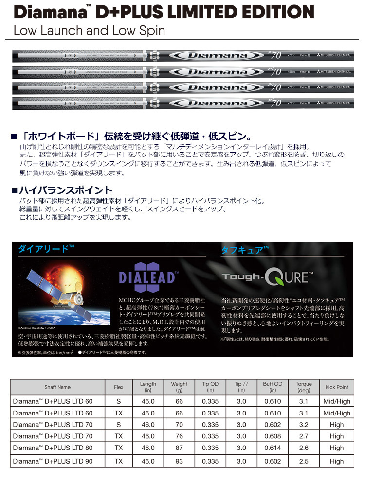 f:id:golf103:20200106123735j:plain