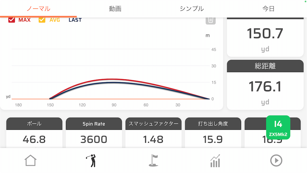 スリクソンZX5MkⅡアイアンプロジェクトX試打評価 - Golf Powers 試打