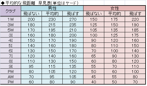 f:id:golfu:20190701204835p:plain f:id:golfu:20190701204835p:plain