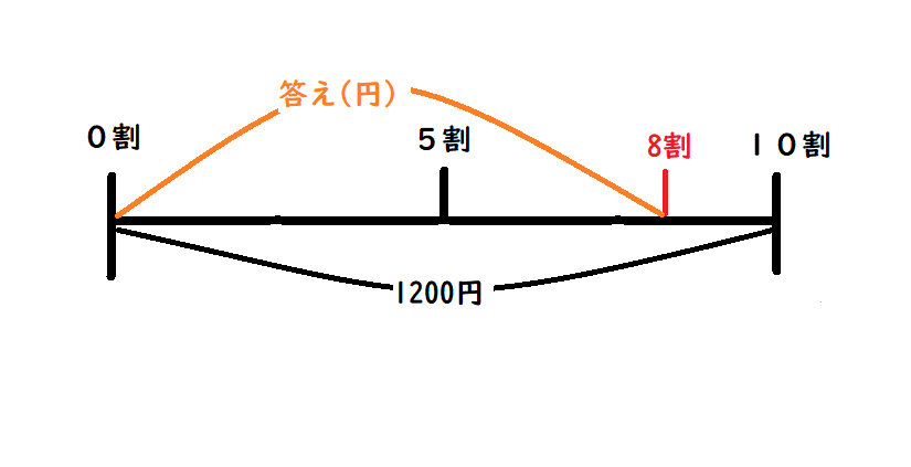 f:id:gollilakun:20201103164221p:plain