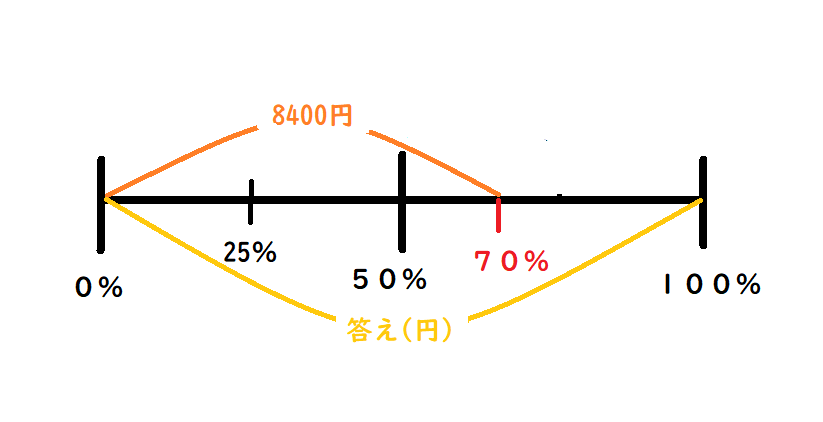 f:id:gollilakun:20201103165727p:plain