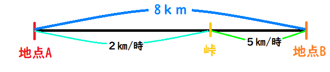 f:id:gollilakun:20201110210033p:plain