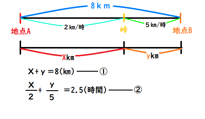 f:id:gollilakun:20201110211447p:plain