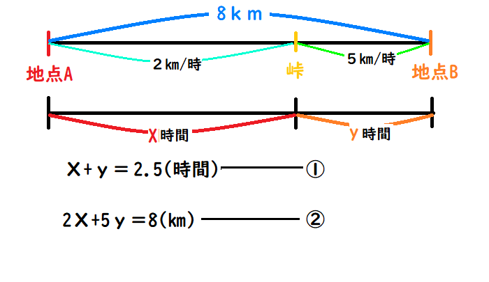 f:id:gollilakun:20201110212421p:plain