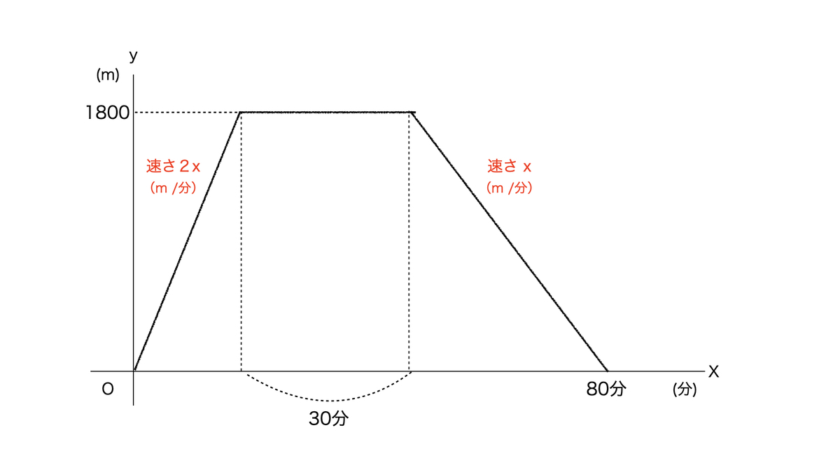 f:id:gollilakun:20210123164414j:plain