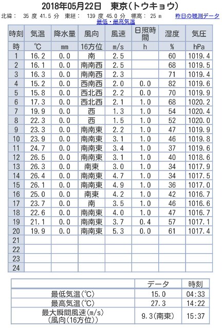 f:id:golomon:20180522202510j:plain f:id:golomon:20180522202510j:plain