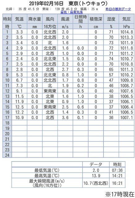 f:id:golomon:20190216180510j:image