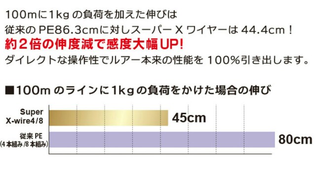 f:id:golomon:20190511184743j:image