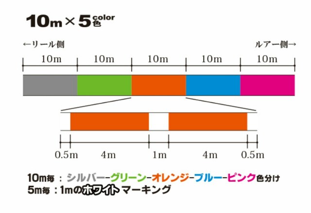 f:id:golomon:20190511235034j:image
