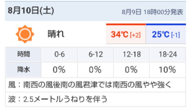 f:id:golomon:20190809194238j:image