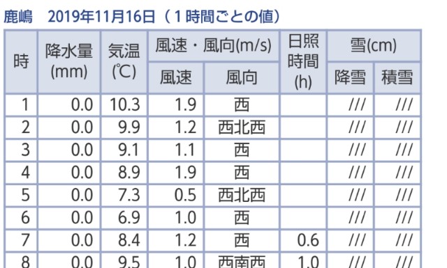 f:id:golomon:20191119000222j:image