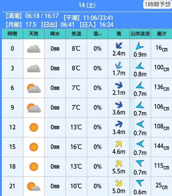 f:id:golomon:20191215120804j:image