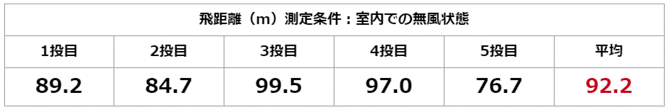 f:id:golomon:20191222170050p:plain