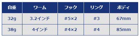 f:id:golomon:20191222171957p:plain