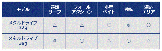 f:id:golomon:20191222174139p:plain
