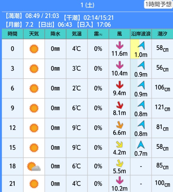 f:id:golomon:20200129215329j:image f:id:golomon:20200129215329j:image