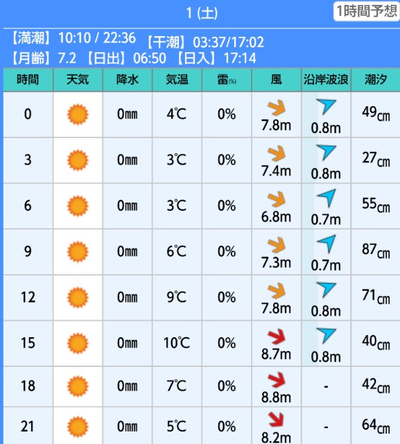f:id:golomon:20200129220025j:image f:id:golomon:20200129220025j:image