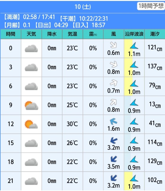 f:id:golomon:20210711122041j:image f:id:golomon:20210711122041j:image