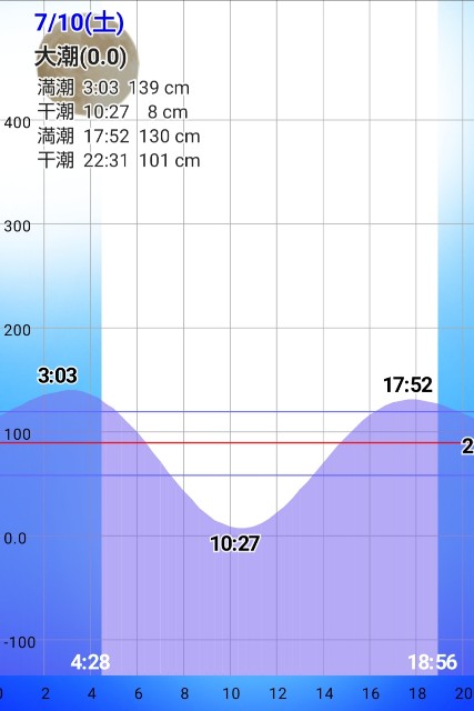 f:id:golomon:20210711122054j:image f:id:golomon:20210711122054j:image