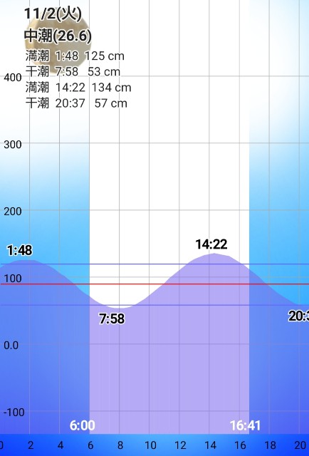 f:id:golomon:20211103161131j:image