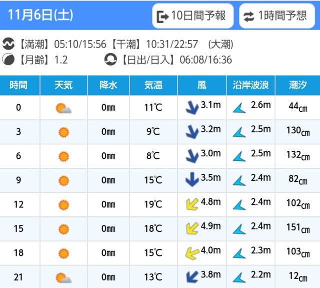 f:id:golomon:20211107134741j:image
