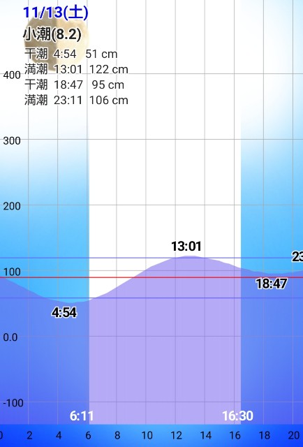 f:id:golomon:20211114220820j:image