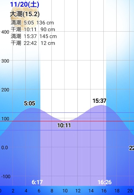 f:id:golomon:20211121124443j:image f:id:golomon:20211121124443j:image