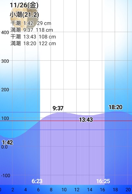 f:id:golomon:20211127181106j:image f:id:golomon:20211127181106j:image
